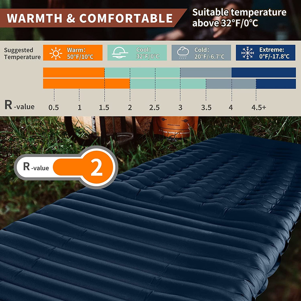 A photo showing various temperature ranges of the Camfy P3 Air Nylon/Oxford Sleeping Pad