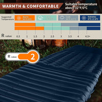 Thumbnail for A photo showing various temperature ranges of the Camfy P3 Air Nylon/Oxford Sleeping Pad